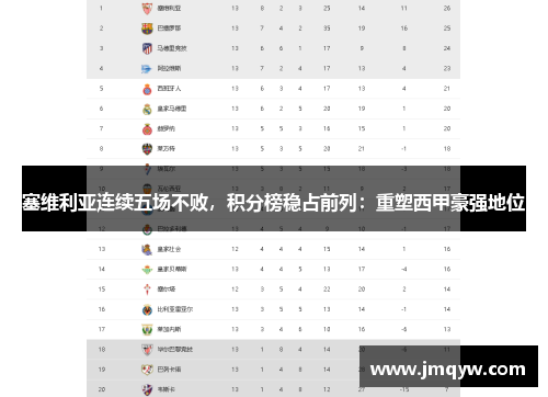 塞维利亚连续五场不败，积分榜稳占前列：重塑西甲豪强地位